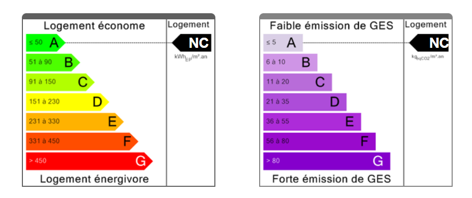 ENERGY PERFORMANCE DIAGNOSIS WINE ESTATE OF CHARACTER NEAR THE SEA