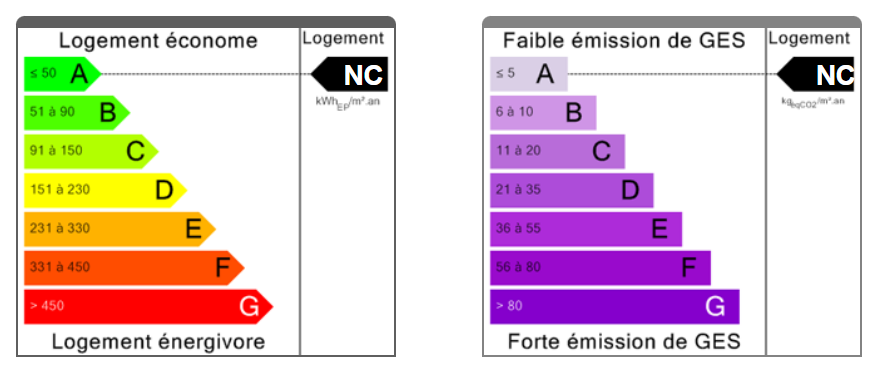 Diagnostique DOMAINE VITICOLE OENOTOURISTIQUE DE CARACTÈRE