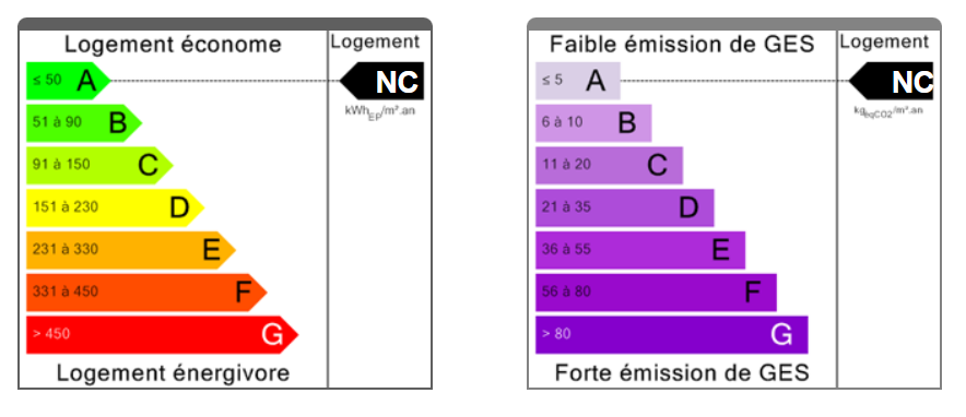 Diagnostique PROPRIÉTÉ VITICOLE 100% CÔTES DE PROVENCE- PROCHE MER