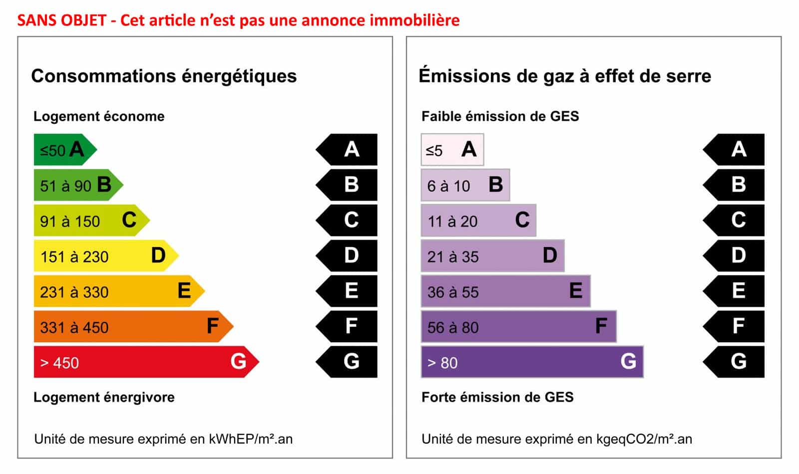 DPE SANS OBJET